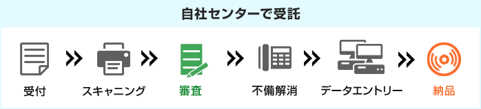 事例ご紹介 流れ