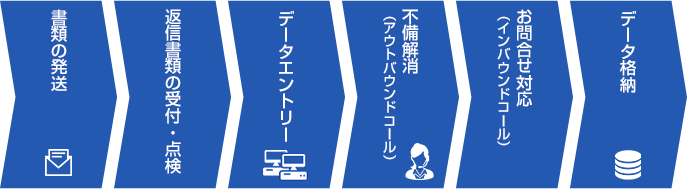 個人情報エントリーサービス（中央官公庁、市区町村）