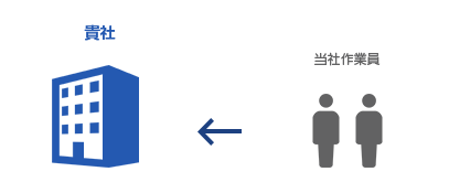 当社作業員が貴社にて作業実施