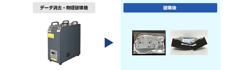 データ消去・物理破壊機