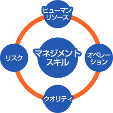 弊社研修サービスのコンセプト