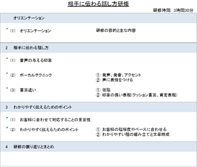 相手に伝わる話し方研修[研修カリキュラム例]