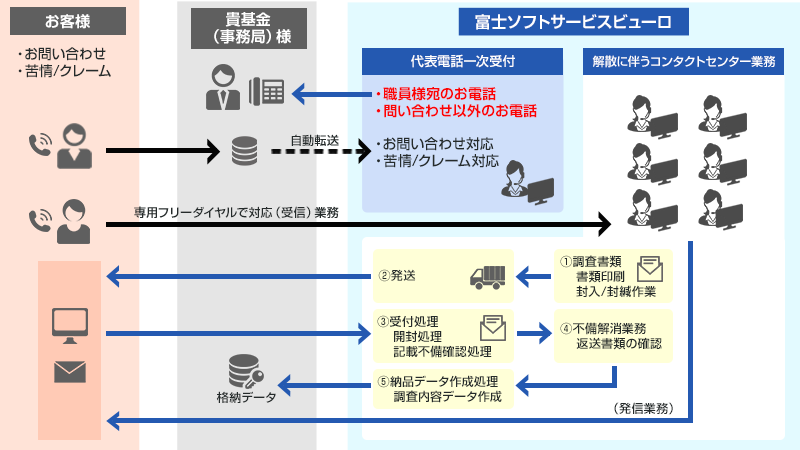 年金公共サポート