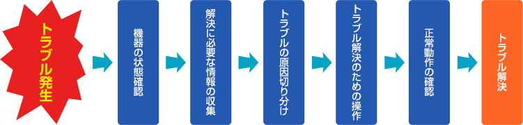 企業内のシステムアプリケーションもサポート